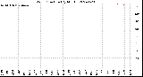 Milwaukee Weather Wind Direction<br>(By Month)