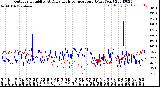 Milwaukee Weather Outdoor Humidity<br>At Daily High<br>Temperature<br>(Past Year)