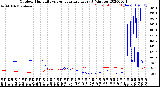 Milwaukee Weather Outdoor Humidity<br>vs Temperature<br>Every 5 Minutes