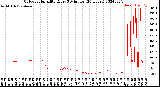 Milwaukee Weather Outdoor Humidity<br>Every 5 Minutes<br>(24 Hours)