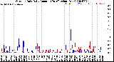 Milwaukee Weather Outdoor Rain<br>Daily Amount<br>(Past/Previous Year)