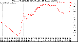 Milwaukee Weather Outdoor Temperature<br>per Minute<br>(24 Hours)