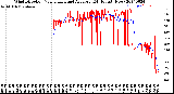 Milwaukee Weather Wind Direction<br>Normalized and Average<br>(24 Hours) (New)