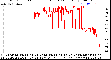 Milwaukee Weather Wind Direction<br>Normalized and Median<br>(24 Hours) (New)