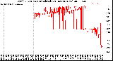 Milwaukee Weather Wind Direction<br>Normalized<br>(24 Hours) (New)