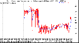 Milwaukee Weather Wind Direction<br>Normalized and Average<br>(24 Hours) (Old)