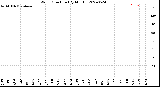 Milwaukee Weather Wind Direction<br>(By Month)