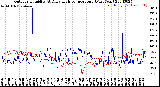 Milwaukee Weather Outdoor Humidity<br>At Daily High<br>Temperature<br>(Past Year)