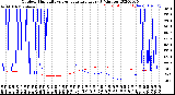 Milwaukee Weather Outdoor Humidity<br>vs Temperature<br>Every 5 Minutes