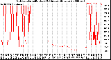 Milwaukee Weather Outdoor Humidity<br>Every 5 Minutes<br>(24 Hours)