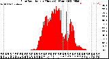 Milwaukee Weather Solar Radiation<br>per Minute<br>(24 Hours)