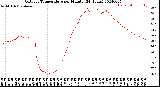 Milwaukee Weather Outdoor Temperature<br>per Minute<br>(24 Hours)