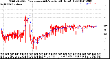 Milwaukee Weather Wind Direction<br>Normalized and Average<br>(24 Hours) (New)