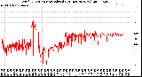 Milwaukee Weather Wind Direction<br>Normalized<br>(24 Hours) (New)