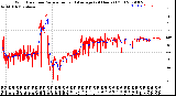 Milwaukee Weather Wind Direction<br>Normalized and Average<br>(24 Hours) (Old)