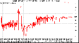 Milwaukee Weather Wind Direction<br>Normalized<br>(24 Hours) (Old)