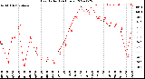 Milwaukee Weather Heat Index<br>(24 Hours)