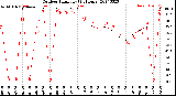 Milwaukee Weather Outdoor Humidity<br>(24 Hours)