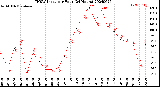 Milwaukee Weather THSW Index<br>per Hour<br>(24 Hours)