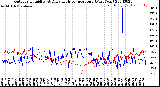 Milwaukee Weather Outdoor Humidity<br>At Daily High<br>Temperature<br>(Past Year)