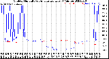 Milwaukee Weather Outdoor Humidity<br>vs Temperature<br>Every 5 Minutes