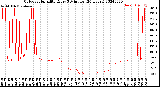 Milwaukee Weather Outdoor Humidity<br>Every 5 Minutes<br>(24 Hours)