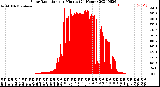 Milwaukee Weather Solar Radiation<br>per Minute<br>(24 Hours)