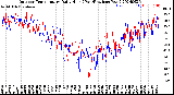 Milwaukee Weather Outdoor Temperature<br>Daily High<br>(Past/Previous Year)