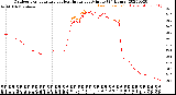 Milwaukee Weather Outdoor Temperature<br>vs Heat Index<br>per Minute<br>(24 Hours)