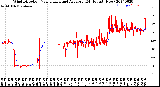 Milwaukee Weather Wind Direction<br>Normalized and Average<br>(24 Hours) (New)