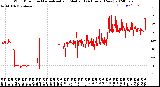 Milwaukee Weather Wind Direction<br>Normalized and Median<br>(24 Hours) (New)