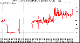 Milwaukee Weather Wind Direction<br>Normalized<br>(24 Hours) (New)