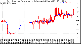 Milwaukee Weather Wind Direction<br>Normalized and Average<br>(24 Hours) (Old)