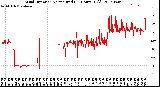 Milwaukee Weather Wind Direction<br>Normalized<br>(24 Hours) (Old)