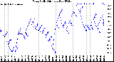 Milwaukee Weather Wind Chill<br>Daily Low