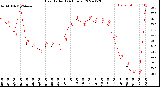 Milwaukee Weather Heat Index<br>(24 Hours)