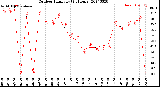 Milwaukee Weather Outdoor Humidity<br>(24 Hours)