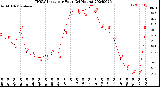 Milwaukee Weather THSW Index<br>per Hour<br>(24 Hours)