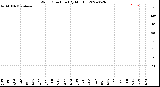 Milwaukee Weather Wind Direction<br>(By Month)