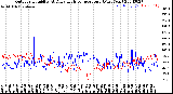 Milwaukee Weather Outdoor Humidity<br>At Daily High<br>Temperature<br>(Past Year)