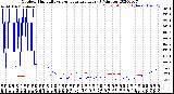 Milwaukee Weather Outdoor Humidity<br>vs Temperature<br>Every 5 Minutes