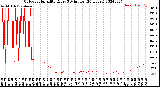 Milwaukee Weather Outdoor Humidity<br>Every 5 Minutes<br>(24 Hours)