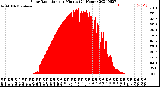 Milwaukee Weather Solar Radiation<br>per Minute<br>(24 Hours)