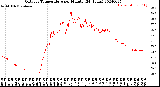 Milwaukee Weather Outdoor Temperature<br>per Minute<br>(24 Hours)