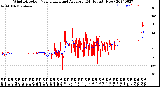 Milwaukee Weather Wind Direction<br>Normalized and Average<br>(24 Hours) (New)