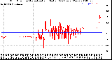 Milwaukee Weather Wind Direction<br>Normalized and Median<br>(24 Hours) (New)