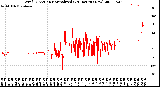 Milwaukee Weather Wind Direction<br>Normalized<br>(24 Hours) (New)