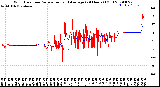 Milwaukee Weather Wind Direction<br>Normalized and Average<br>(24 Hours) (Old)