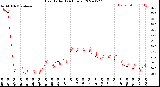 Milwaukee Weather Heat Index<br>(24 Hours)