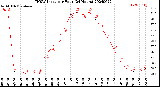 Milwaukee Weather THSW Index<br>per Hour<br>(24 Hours)